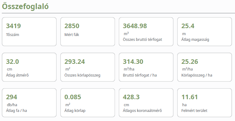 treedetect mintariport összefoglaló